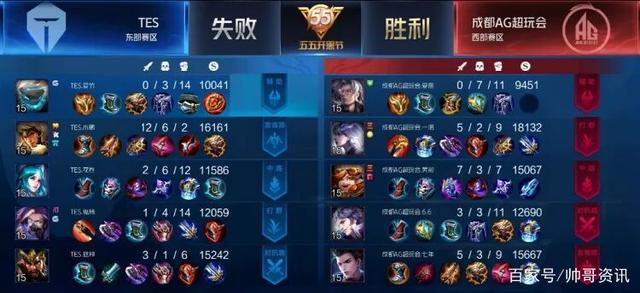 窗口削减进